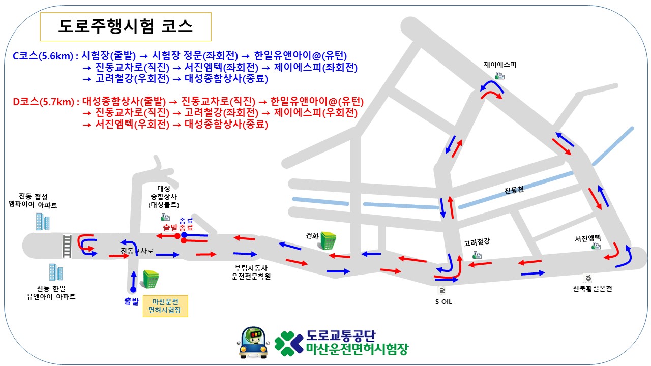 마산운전면허시험장 도로주행 시험 C코스 분석하기 - 2. 코스 약도