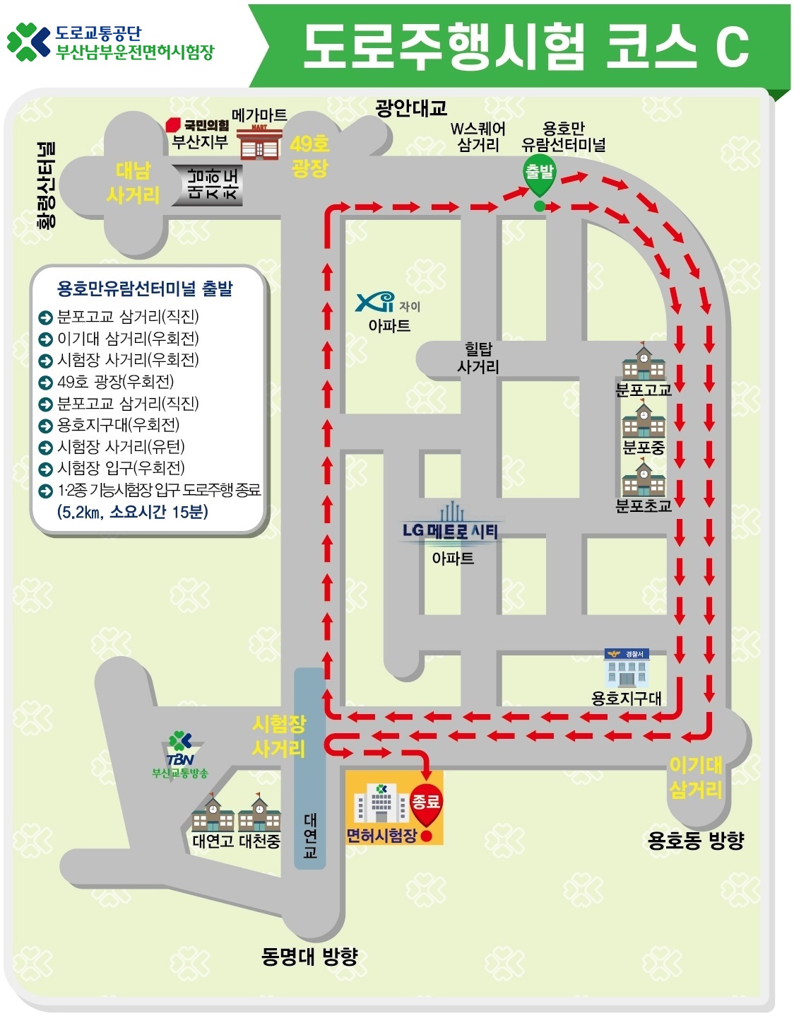 남부운전면허시험장 도로주행 시험 C코스 분석하기 - 2. 코스 약도