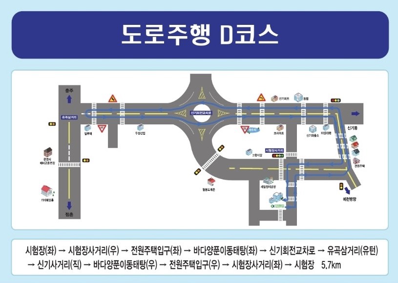 문경운전면허시험장 도로주행 시험 D코스 분석하기 - 2. 코스 약도 3. 주행 순서 