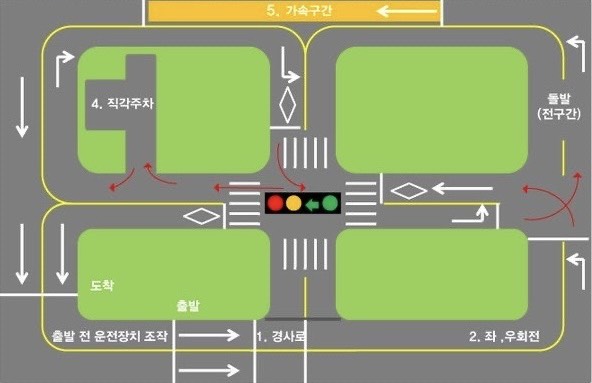 충주운전면허시험장 장내기능 코스 약도