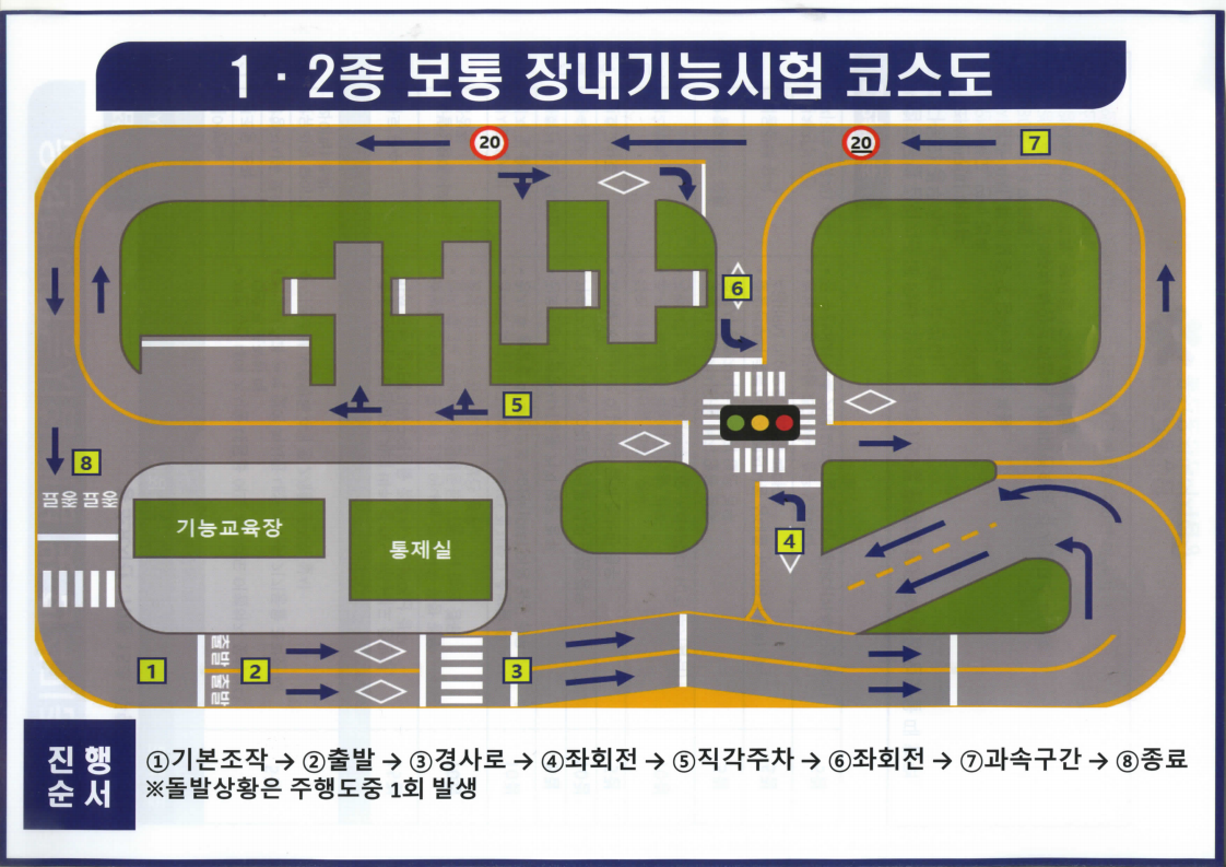 울산운전면허시험장 장내기능 코스 약도