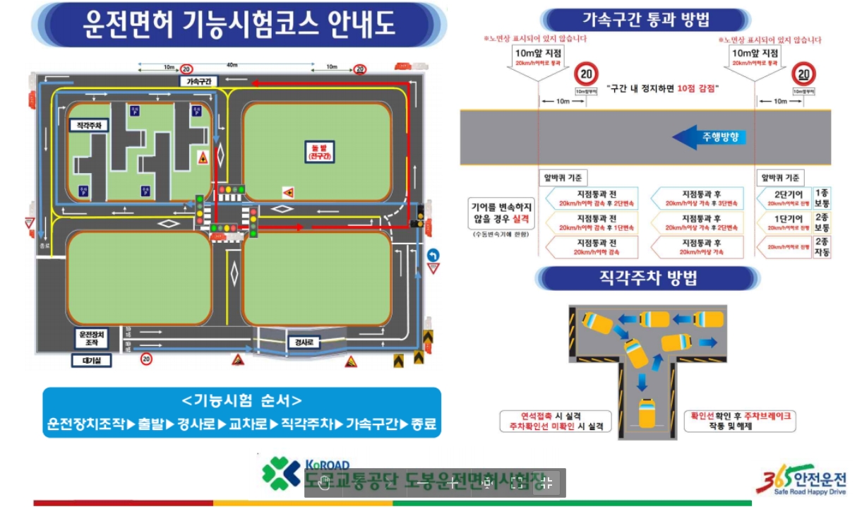 도봉운전면허시험장 장내기능 코스 약도