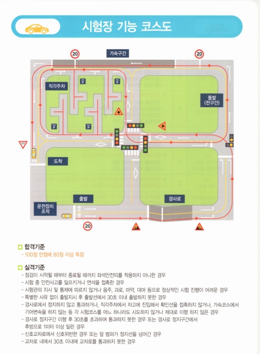 인천 운전면허시험장 장내기능시험 코스 분석하기 - 2. 코스 약도