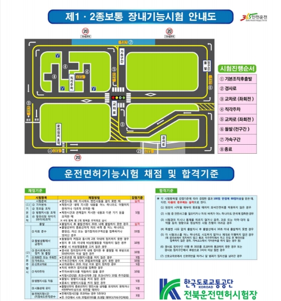555.jpg 전북 운전면허시험장 장내기능시험 코스 분석하기 - 2. 코스 약도